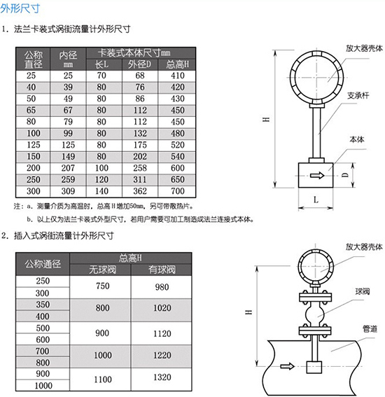 JKM-LUGB蒸汽流量計(jì)外形尺寸表