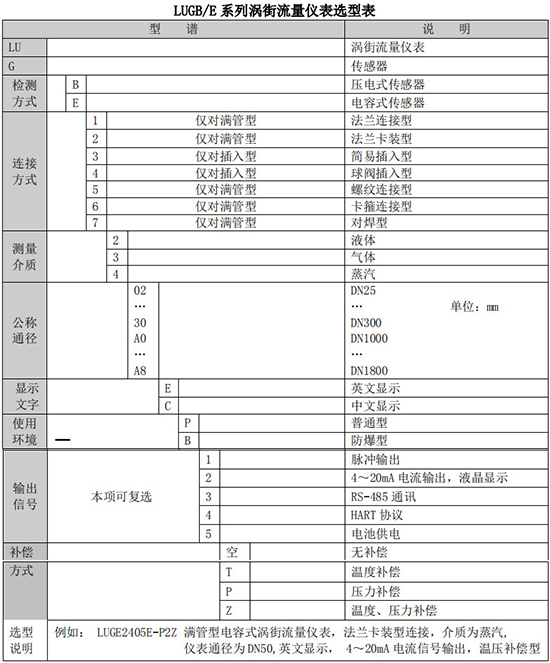 分體式蒸汽流量計規(guī)格選型表