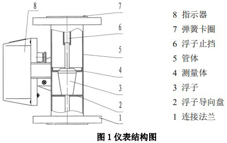 金屬管浮子流量計(jì)結(jié)構(gòu)圖