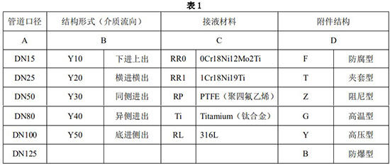 金屬管浮子流量計(jì)選型對(duì)照表