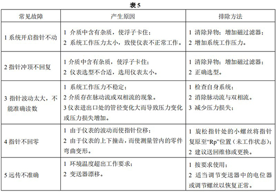 金屬管浮子流量計(jì)常見(jiàn)故障分析表