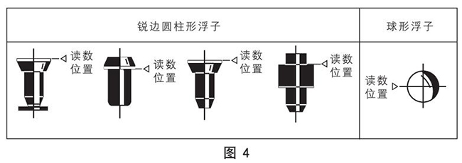 lzb轉(zhuǎn)子流量計浮子讀數(shù)原理圖