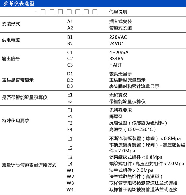 天然氣熱式氣體流量計規(guī)格選型表