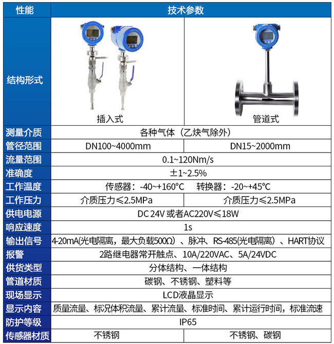 壓縮空氣熱式氣體質(zhì)量流量計技術(shù)參數(shù)對照表