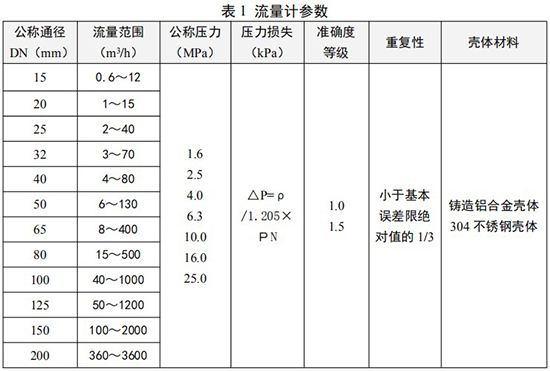 煤氣流量計參數(shù)對照表