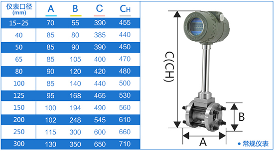 管道式空氣流量表外形尺寸表