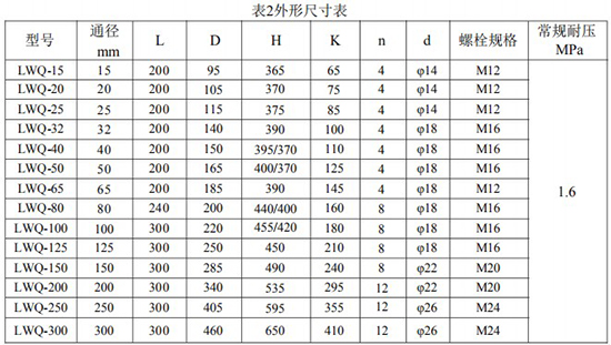 天然氣計(jì)量表安裝尺寸表