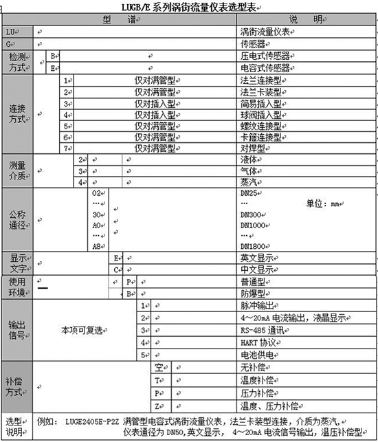 本安型氣體流量計規(guī)格選型表