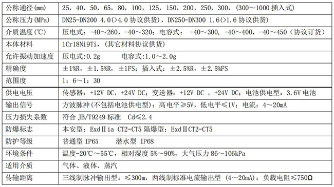 氣體用流量計(jì)技術(shù)參數(shù)對(duì)照表