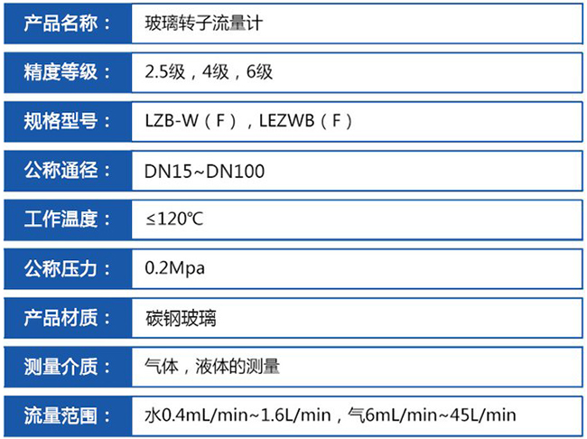 實(shí)驗(yàn)室氣體流量計(jì)技術(shù)參數(shù)對照表