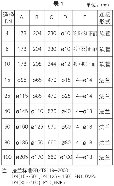 實(shí)驗(yàn)室氣體流量計(jì)安裝尺寸對照表