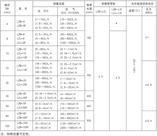 實(shí)驗(yàn)室氣體流量計(jì)規(guī)格型號對照表