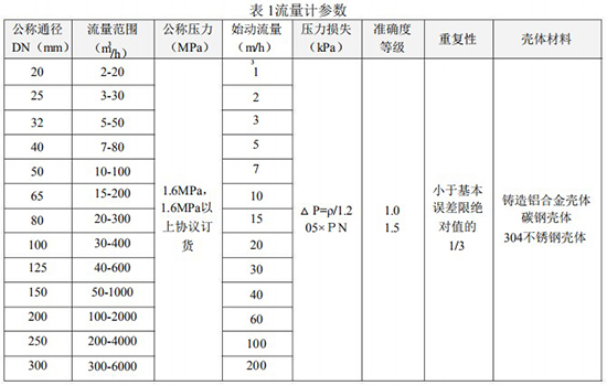 輕烴氣流量計(jì)技術(shù)參數(shù)對照表