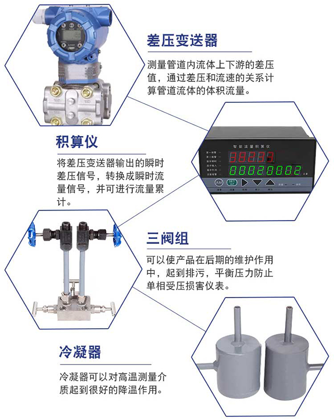 低溫乙烯孔板流量計細節(jié)展示圖