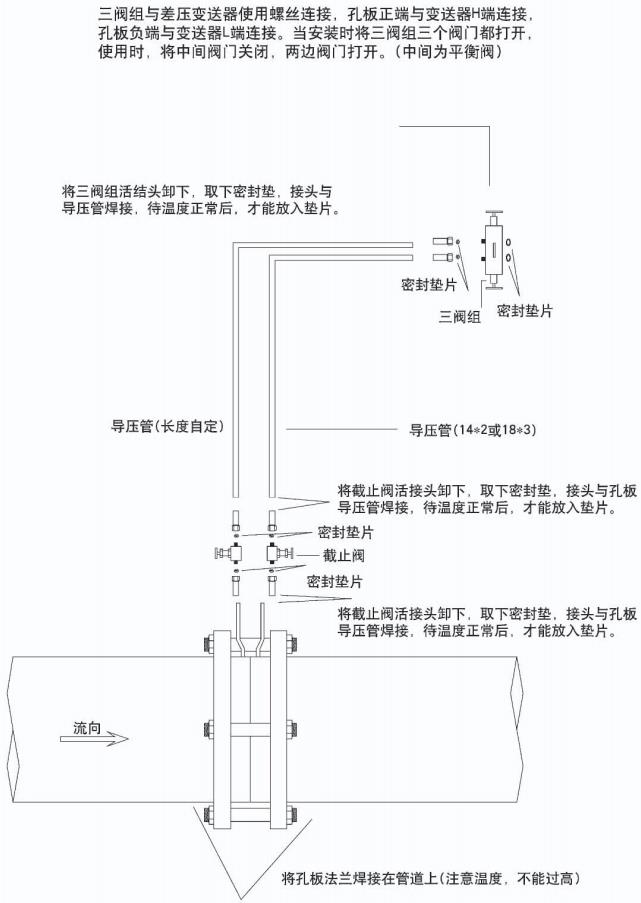 瓦斯孔板流量計(jì)正確安裝示意圖