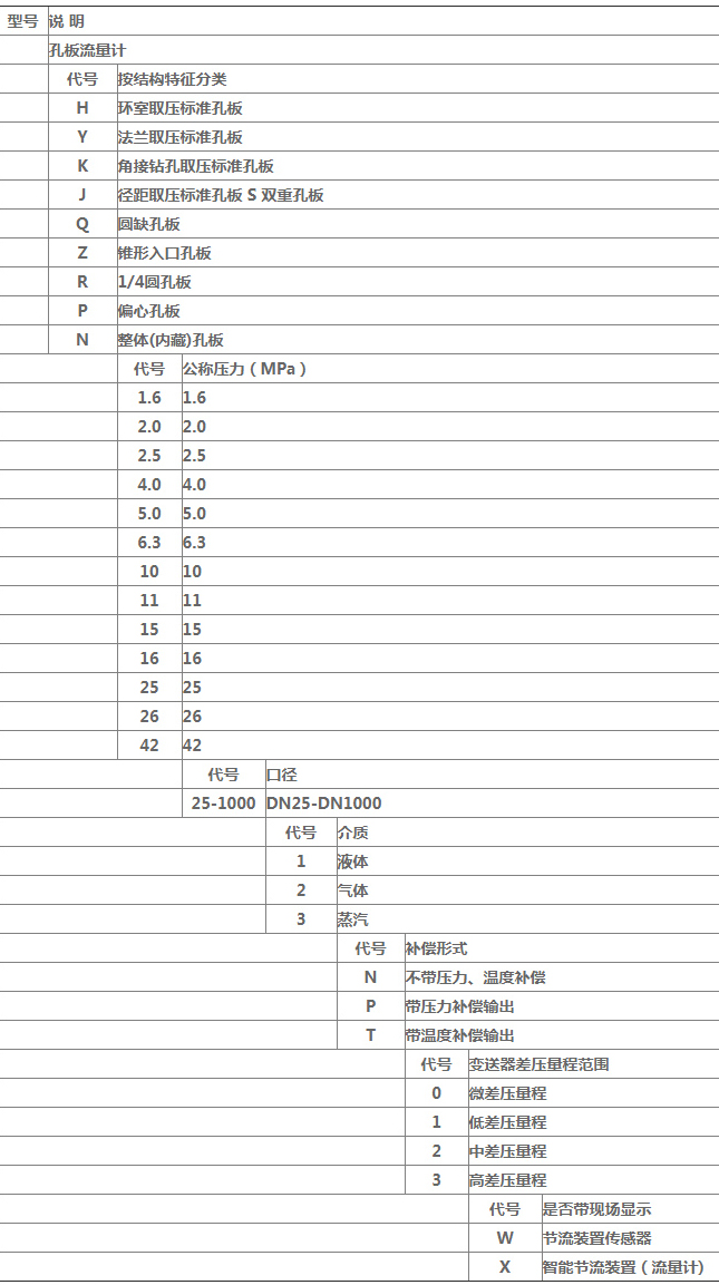 標準孔板流量計規(guī)格選型表