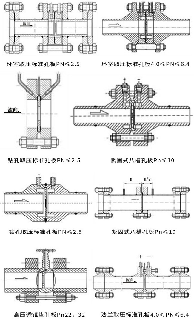 智能孔板流量計(jì)產(chǎn)品示意圖