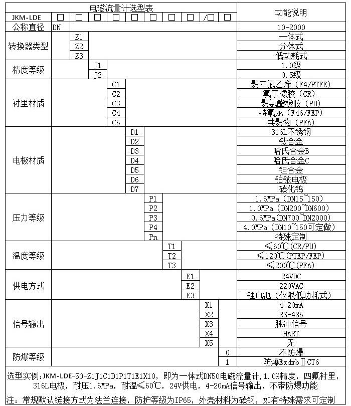 水流量計(jì)規(guī)格型號選型表