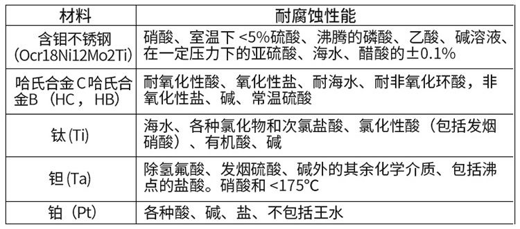 水流量計(jì)電*材料對照表