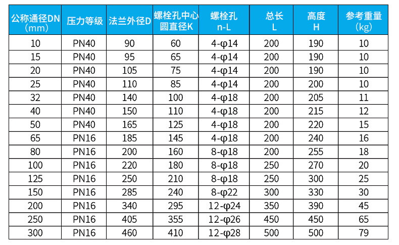 水流量計(jì)尺寸對照表