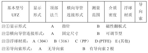 浮標(biāo)液位計(jì)技術(shù)參數(shù)對(duì)照表