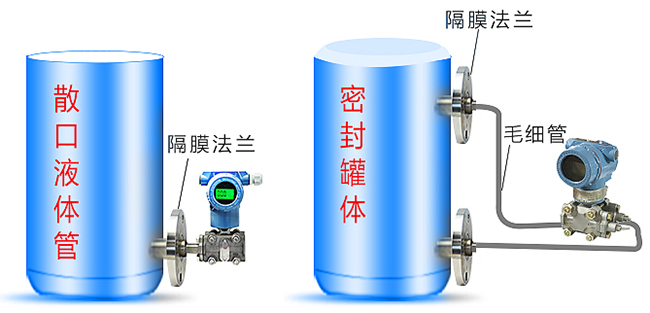 高溫壓力變送器罐體安裝示意圖