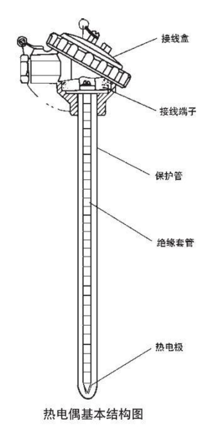 陶瓷熱電偶基本結(jié)構(gòu)圖