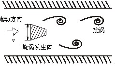 飽和蒸汽流量計工作原理圖