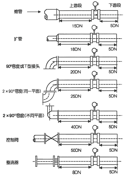 dn200蒸汽流量計(jì)直管段安裝示意圖