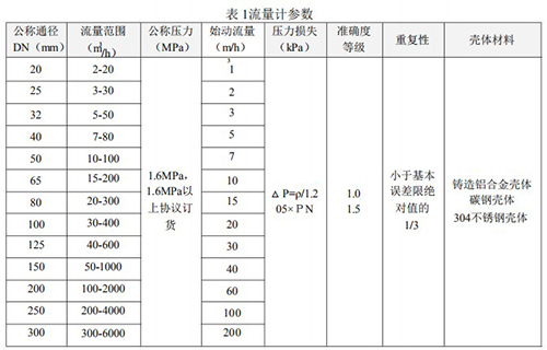 液化氣流量計技術(shù)參數(shù)對照表