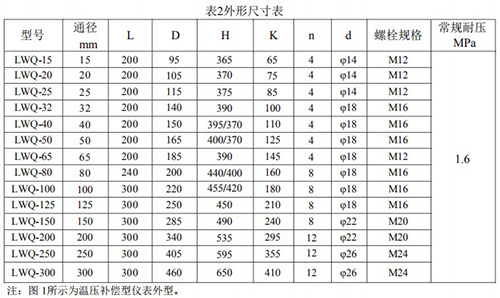 液化氣流量計安裝尺寸表