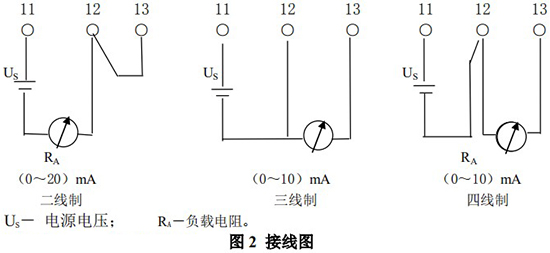 卡箍連接金屬管浮子流量計(jì)接線圖