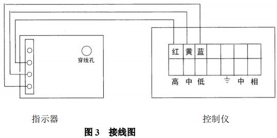 卡箍連接金屬管浮子流量計(jì)報(bào)警開關(guān)裝置接線圖