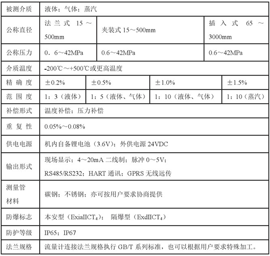 插入式靶式流量計(jì)技術(shù)參數(shù)對(duì)照表