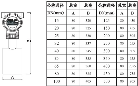 插入式靶式流量計(jì)外形尺寸對(duì)照表二