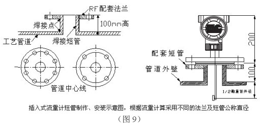 插入式靶式流量計(jì)插入式管道安裝要求