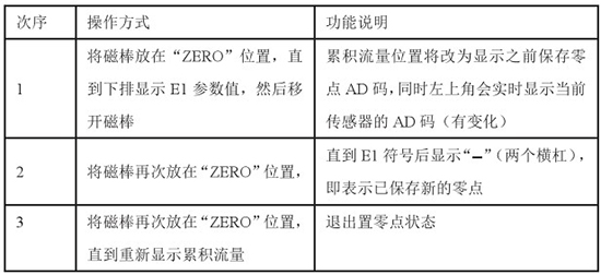 插入式靶式流量計(jì)置零對(duì)照表