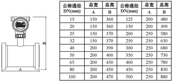 數(shù)顯靶式流量計(jì)外形尺寸對照表一