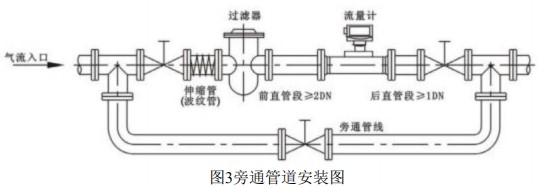 智能氣體渦輪流量計旁通管道安裝圖