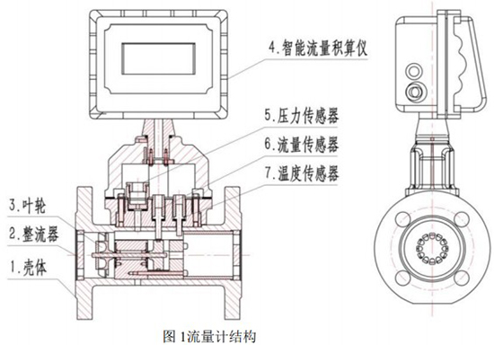 智能氣體渦輪流量計結(jié)構(gòu)圖