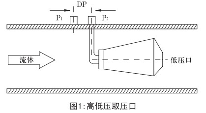 測(cè)天然氣流量計(jì)工作原理圖