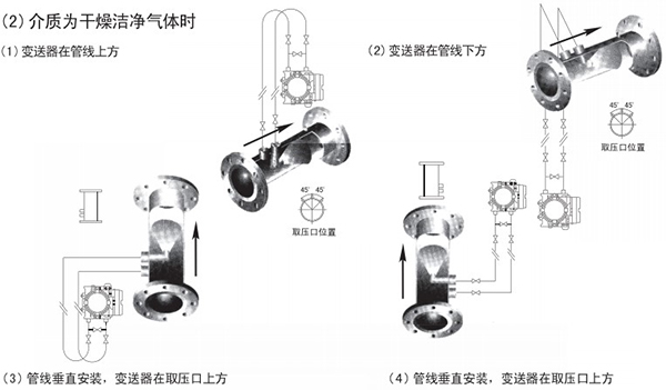 測(cè)天然氣流量計(jì)氣體安裝位置圖